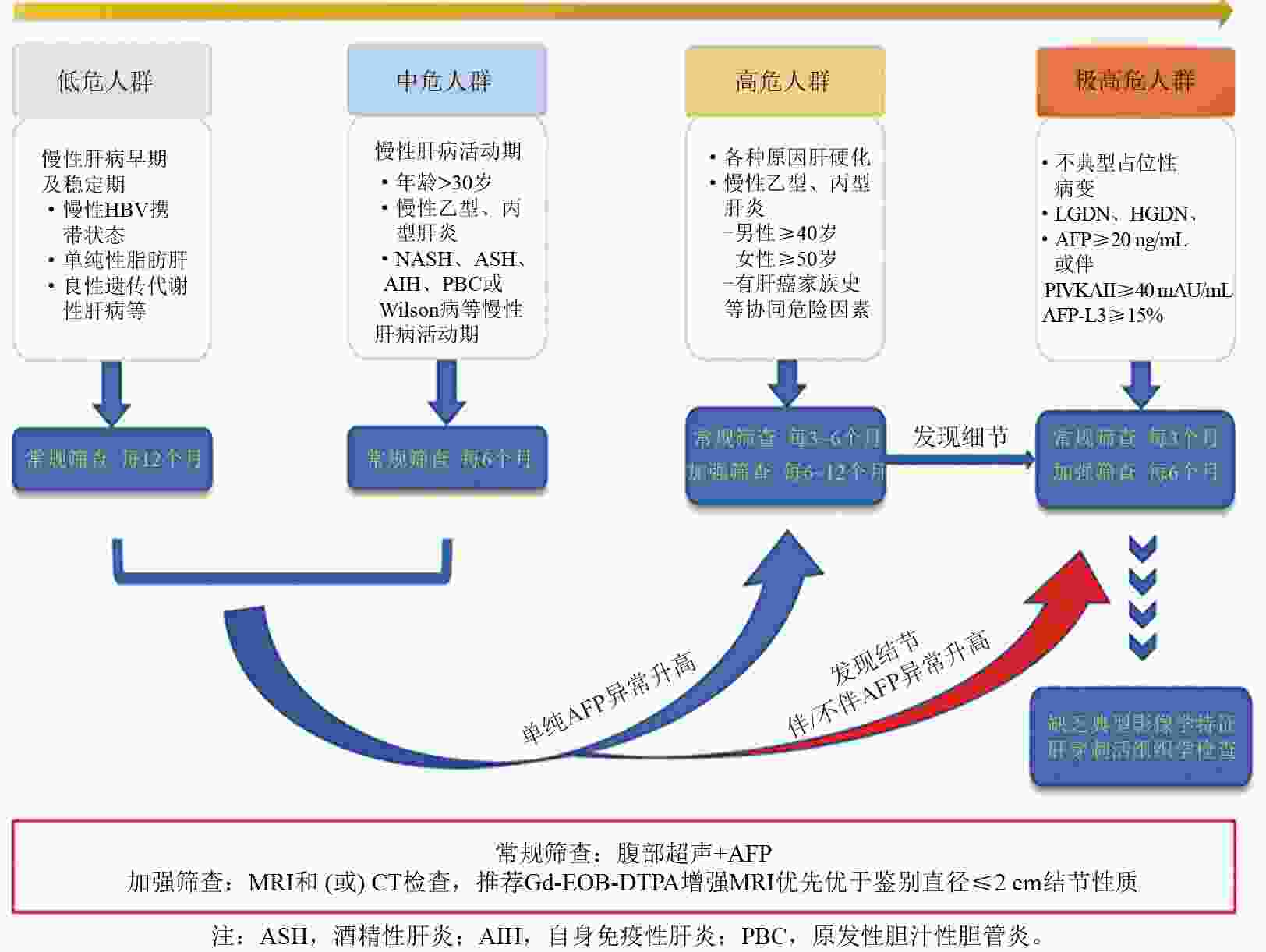 肝癌常见的治疗手段有哪些呢?了解一下抗血管治疗-人参皂苷行业网